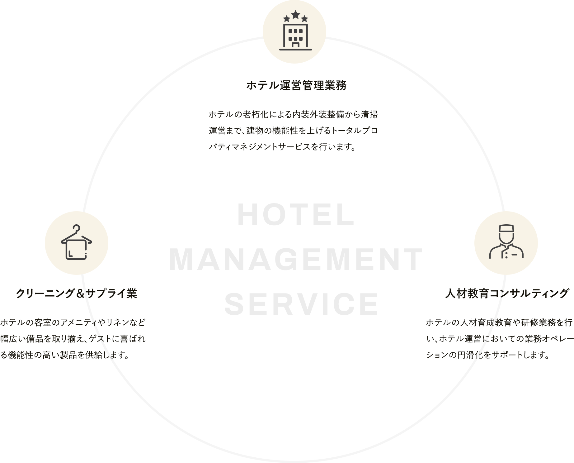 HOTEL MANAGEMENT SERVICE